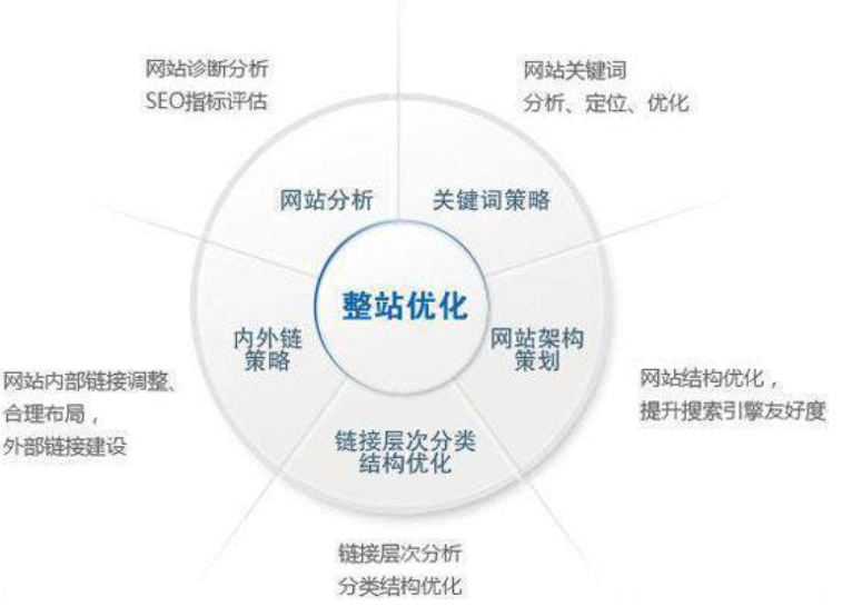 网站内链如何做才有效(图1)